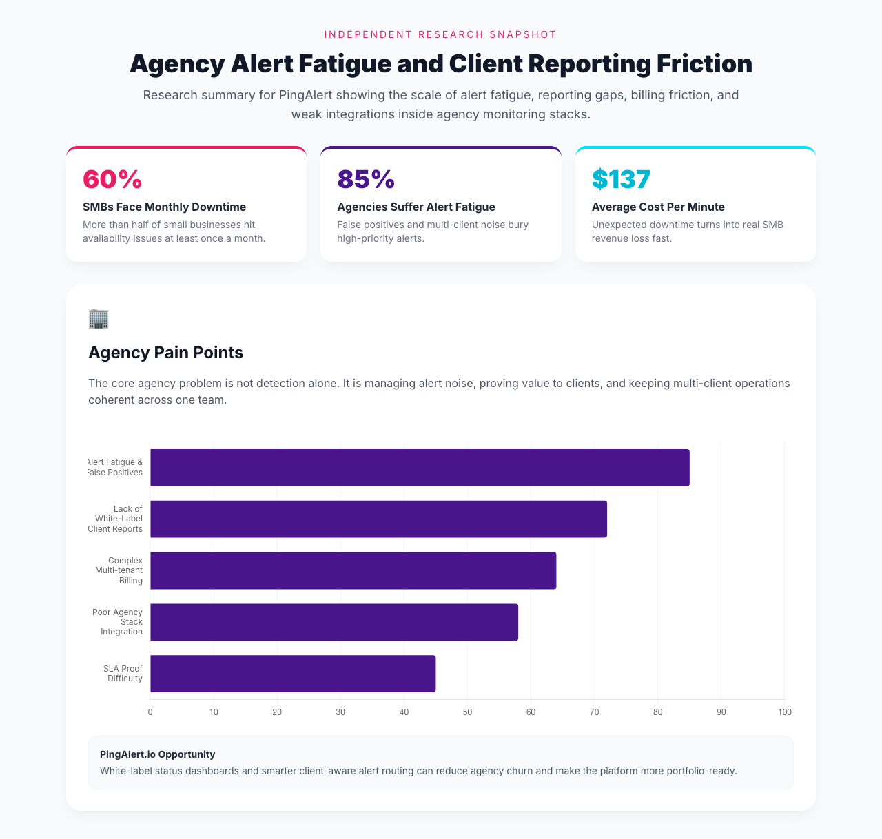 Agency Alert Fatigue in Website Monitoring: Research, Root Causes, and Smart Alert Grouping