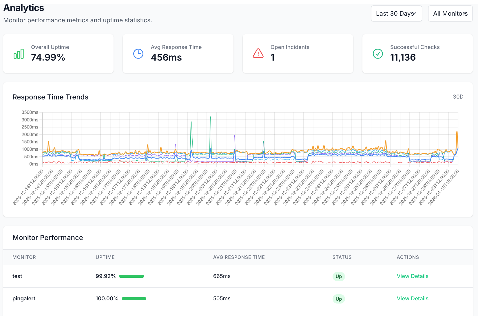 Global Website Uptime Monitoring with PingAlert – Fast, Reliable, and Noise-Free